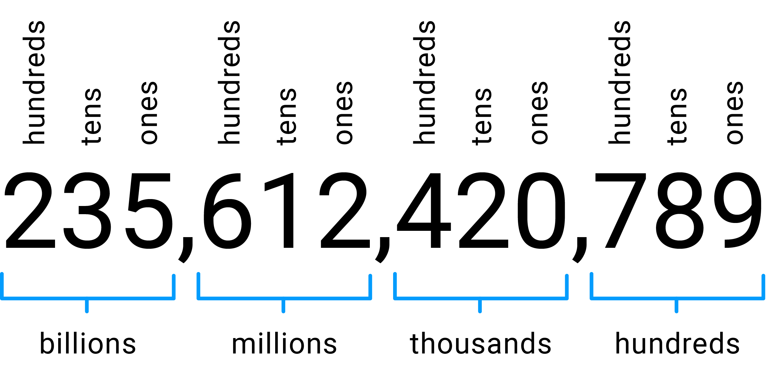 Cardinal numbers in English Lingbase